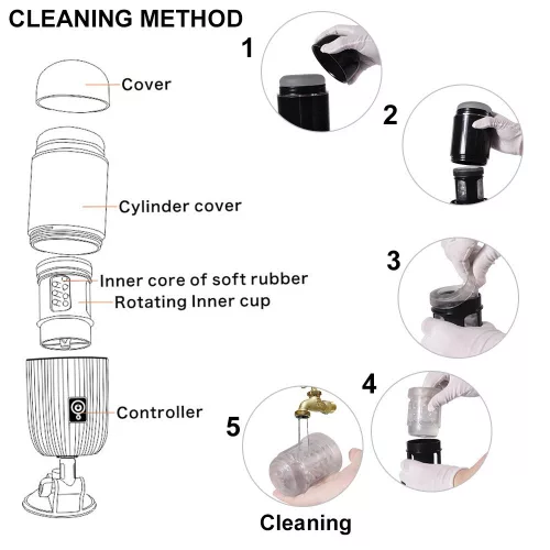 Luis Roterende Masturbatiebeker